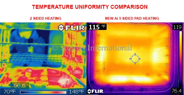 UL/CSA Certified 1.9 CF Vacuum Oven 5 Sided Heat & SST Tubing