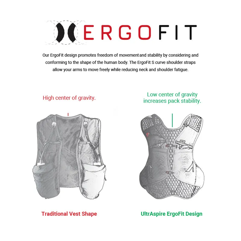 ULTRASPIRE Bronco Race Vest 5L